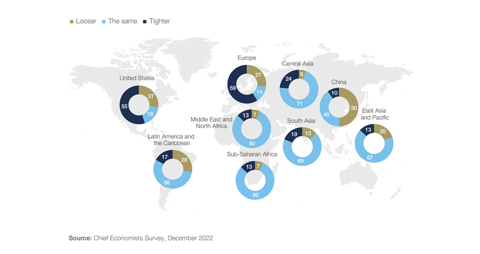 全球经济观察：2023年的贸易前景如何？